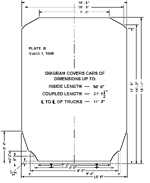 AAR Plate B