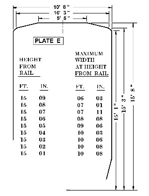 AAR Plate E