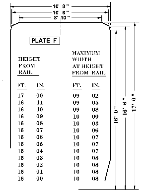 AAR Plate F