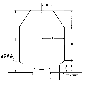 S& Clearance Diagram