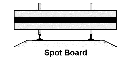Spot Board