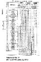 St Joe to Wabash 1913 TT